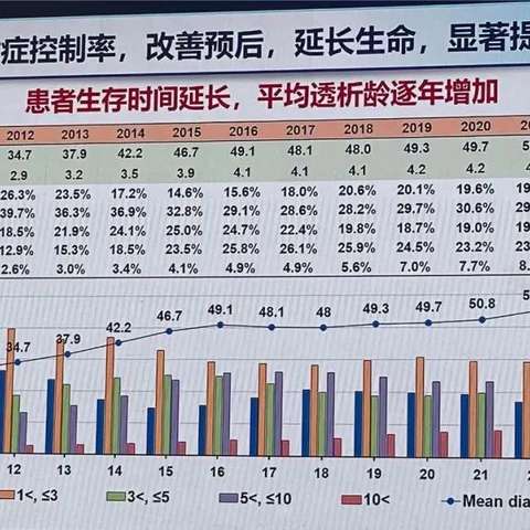 血液透析-慢性肾功能不全尿毒症期患者的另一扇窗