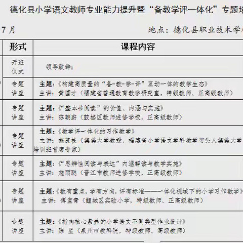 德化县小学语文教师专业能力提升暨“备—教—学—评”一体化专题培训活动（第三天）