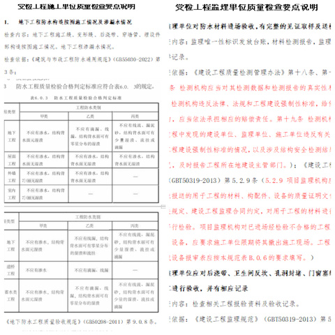 开展质量专项检查 确保群众住上“放心房”