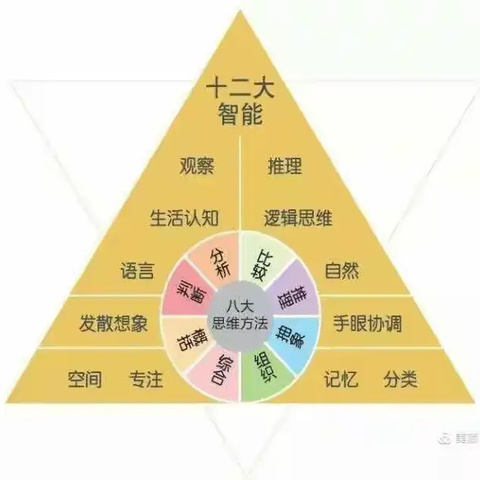 大二班《游戏思维》课程汇报