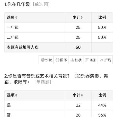 学生声势能力调查问卷