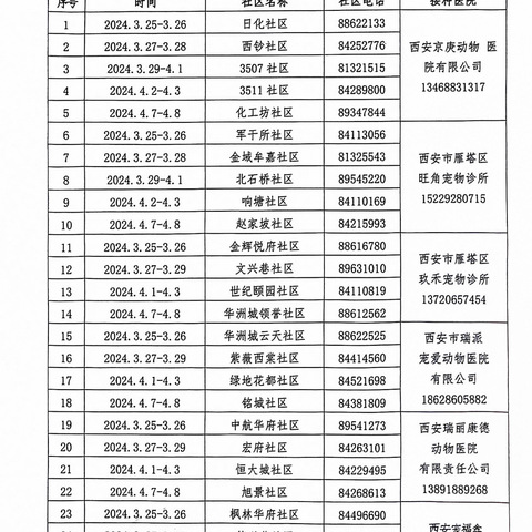 动物防疫进社区，文明建设入人心 ——漳浒寨街道积极开展动物春防工作