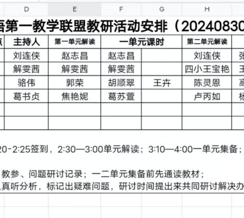 ﻿有“备”而来，满载而归 —记临沭县第一教学联盟六年级暑假集体备课活动