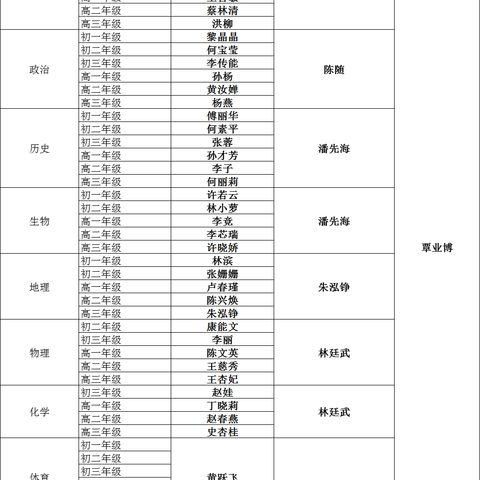 桃李繁花掠春意，教学常规沐春风——琼海市嘉积第二中学开展2023-2024第二学期期中教学常规检查