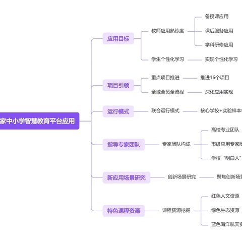 文昌市国家中小学智慧教育平台  20﻿24年度应用报告