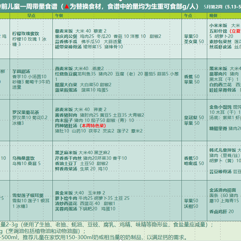 蒙特梭利5月第二周食谱