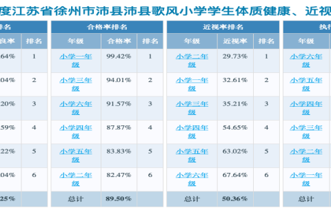 歌风小学体育课表