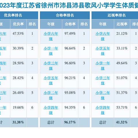 歌风小学体育健康排名公示网址