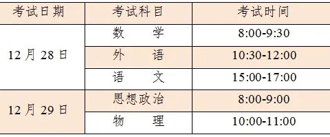 【转】2024年秋季学期全区普通高中学业水平合格性考试网上选课报名工作即将开始