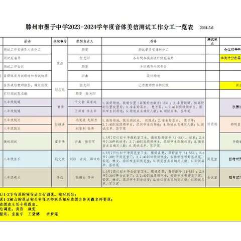 滕州市墨子中学开展2023-2024学年度音体美信测试工作