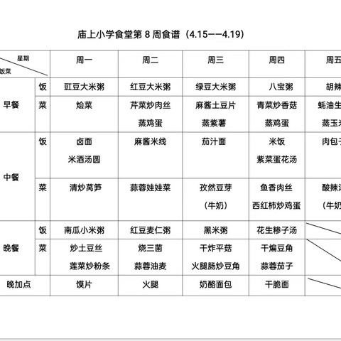 遇见美好“食”光——庙上小学第八周食谱（4•15——4•19）