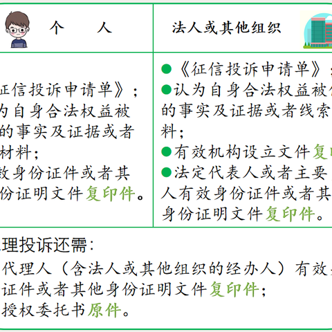 学新规，懂维权①丨今日施行，一图读懂最新《征信投诉办理规程》