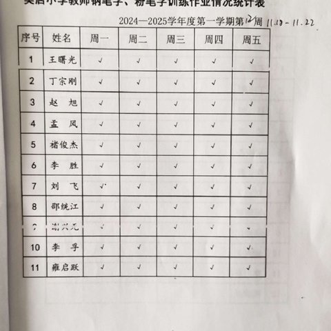 吴店小学教师11.18－11.22两字作业展示