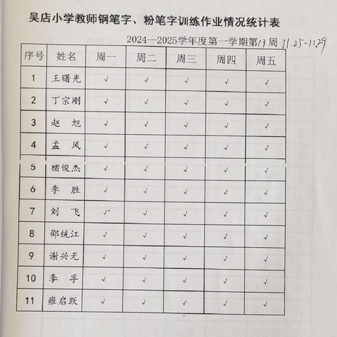 吴店小学教师2024.11.25－29两字作业展示