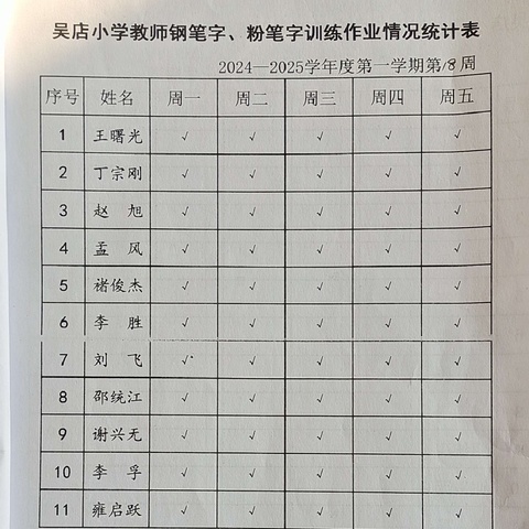 吴店小学教师第十八周两字作业展示