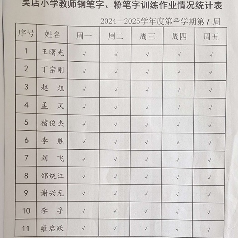 吴店小学2024－2025学年度第二学期第一周教师两字作业展示