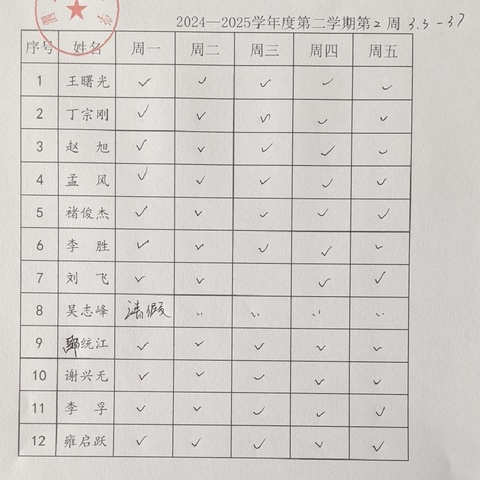 吴店小学2024－2025学年度第二学期第二周教师两字作业展示