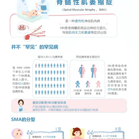 免费筛查，早期识别SMA