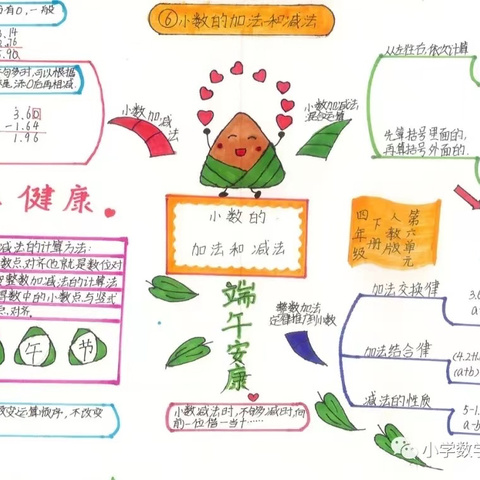 学生计算类思维导图作品锦集