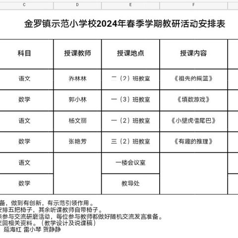 金罗镇示范小学校2024春季学期教研活动