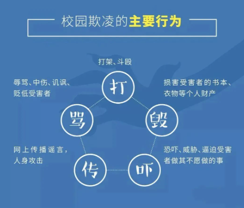 【赵五小 · 安全教育】赵各庄第五小学预防学生欺凌致家长的一封信