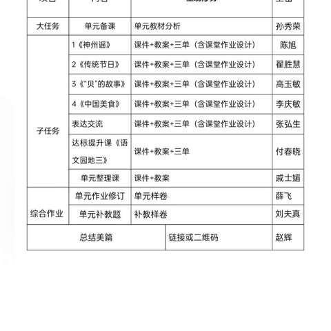 集体备课凝智慧，共同研讨促成长——平邑县第五实验小学二年级语文组第三单元集体备课