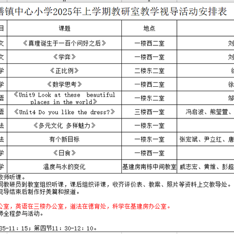 以“视”促教， 以“导”促行——沅江市南大膳镇中心小学教学视导活动纪实