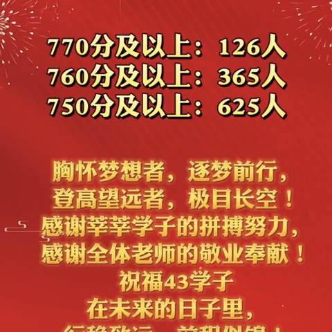 2024届优秀毕业生毕业庆典暨初一初二期末家长会