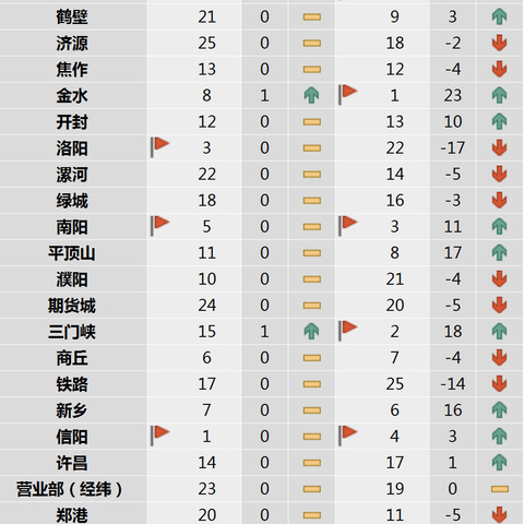 2024年首季综合金融服务活动个人业务主要指标通报表（3月13日）