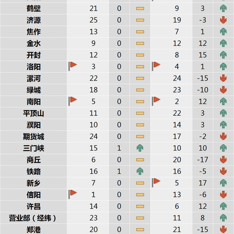 2024年首季综合金融服务活动个人业务主要指标通报表（3月14日）