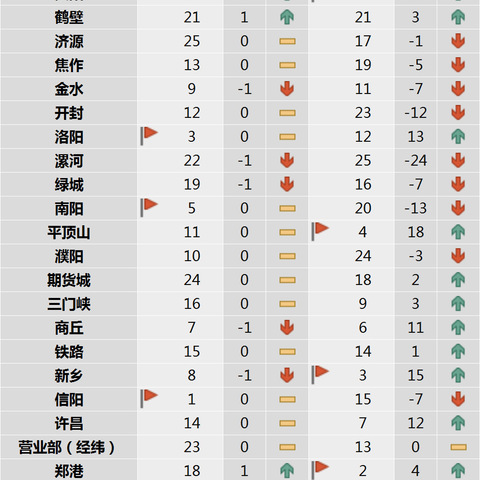 2024年首季综合金融服务活动个人业务主要指标通报表（3月20日）