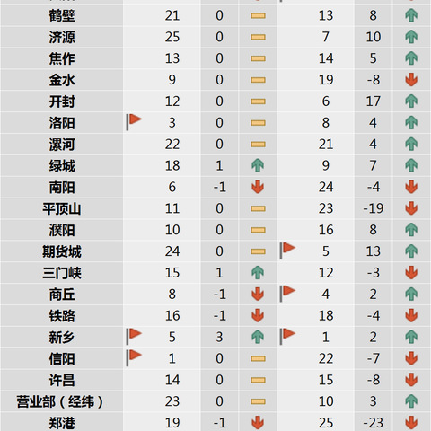 2024年首季综合金融服务活动个人业务主要指标通报表（3月21日）