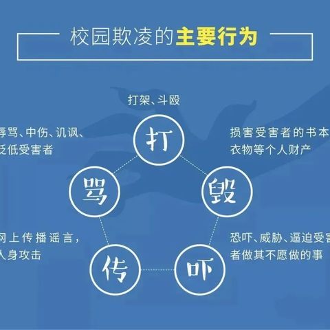 预防学生欺凌致全体家长的一封信 ---河津市第七小学