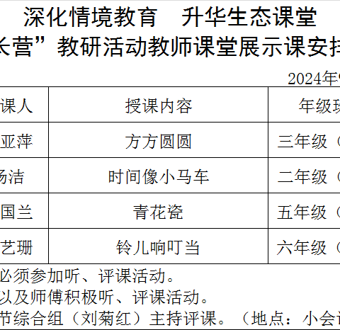 好风蓄力扬风帆  艺术之花开满地  ——海石四小学“育苗成长营”综合组教研活动