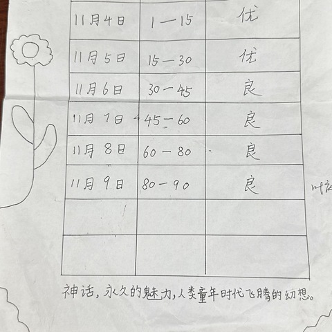 阅读理解失分严重怎么办？