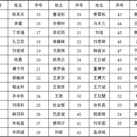 密山市裴德镇新村中学义务教育学校营养改善计划2024年春受益人名单公示