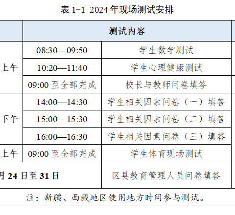 石鼓镇歇马小学关于“两测”工作致家长的一封信