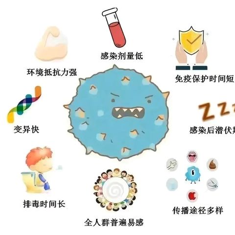 预防诺如病毒 呵护幼儿健康——普子中心幼儿园预防知识宣传