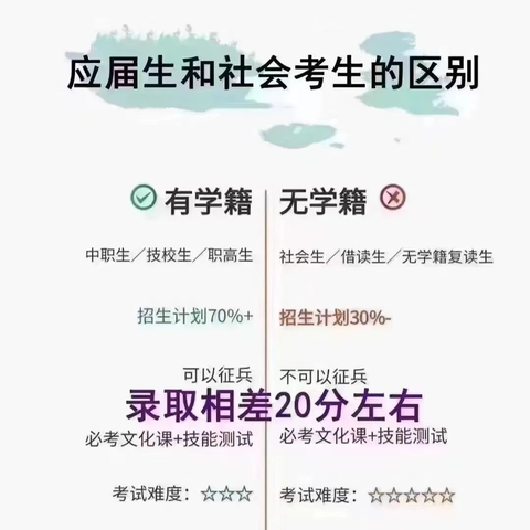 24年高考/对口落榜后如何以社会生身份参加河南单招