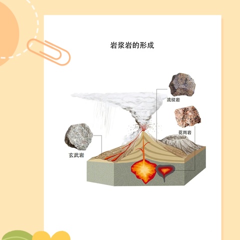 【关爱学生，幸福成长】——小西堡总校吴良寨附属幼儿园«有趣的石子»