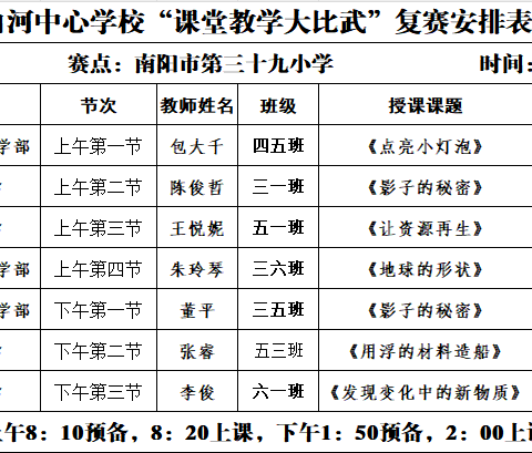 科学课堂展风采  同台竞技促成长——白河中心学校“十万教师课堂教学大比武”活动纪实(小学科学组)