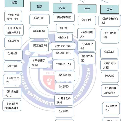 七色花班6月主题活动 《夏日总动员》