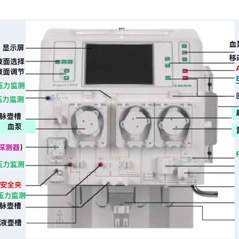 磨练本领 集体“充电” ——ICU专科培训：CRRT理论与实践工作坊