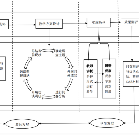 凝心聚力，慧研慧思——《基于“三新”背景下的高中化学单元主题式教学设计与实践研究 》课题中期总结