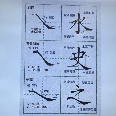 一年级书法2第五次课程内容介绍