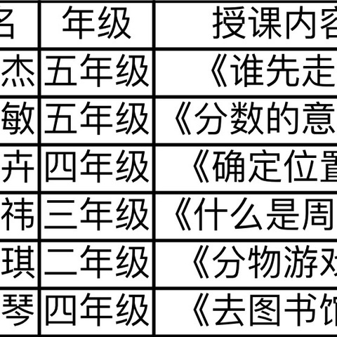 秋日展芳华 赛课促成长——乐平市浯口镇浯口中心小学2024年秋季数学优质课竞赛活动