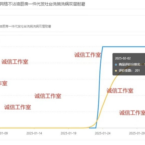 商家注意了‼️这个操作一定要看！
