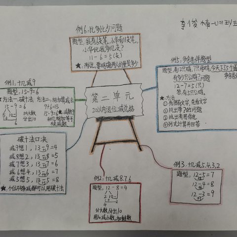 以图促思 以图导学——八年级英语“思维导图”作品展