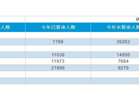 山阳县老龄事业服务中心 多措并举助力高龄老人生活保健补贴复审