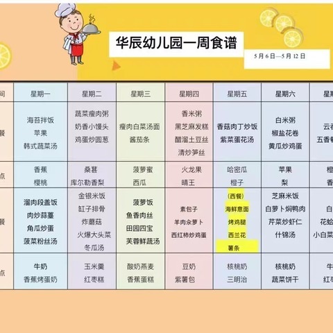 华辰幼儿园大二班 5月份第一周总结 愉快的一周结束了 本周宝贝们有什么收获？